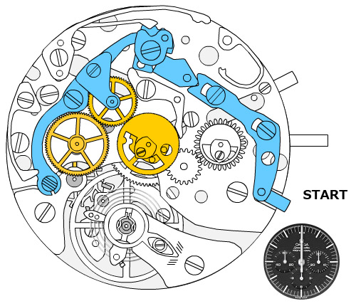 OMEGA スピードマスターのクロノグラフ解説 | NEEZの時計ブログ